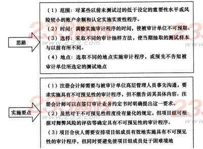 2014年注冊(cè)會(huì)計(jì)師考試《審計(jì)》第八章講義及習(xí)題